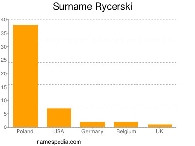 Surname Rycerski