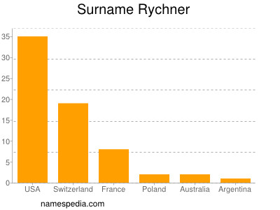Surname Rychner