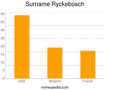 Surname Ryckebosch