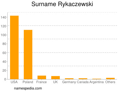 Surname Rykaczewski