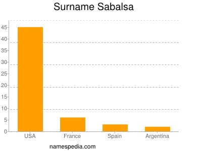 Surname Sabalsa
