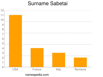 Surname Sabetai