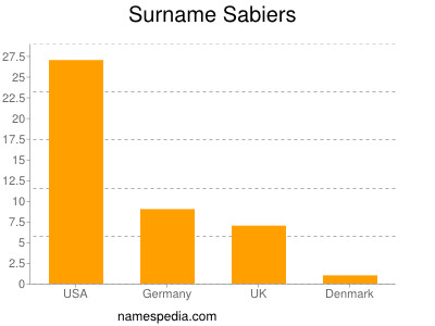 Surname Sabiers