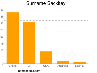 Surname Sackitey