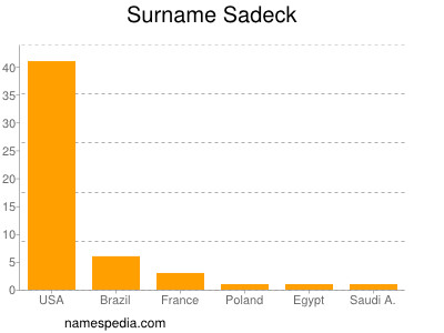Surname Sadeck