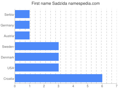 Given name Sadzida