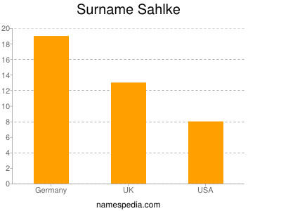Surname Sahlke