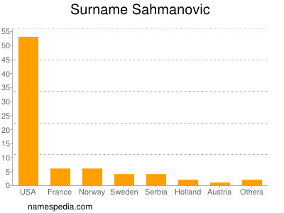 Surname Sahmanovic