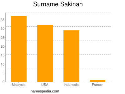 Surname Sakinah