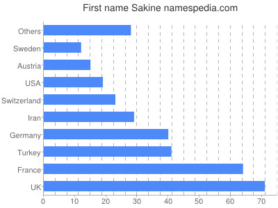 Given name Sakine