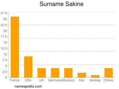 Surname Sakine