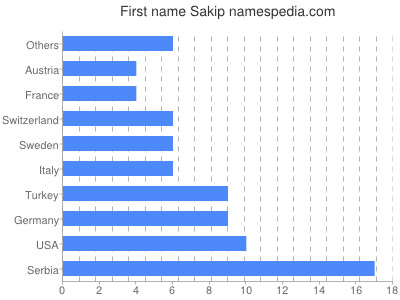 Given name Sakip