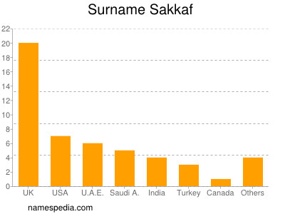Surname Sakkaf
