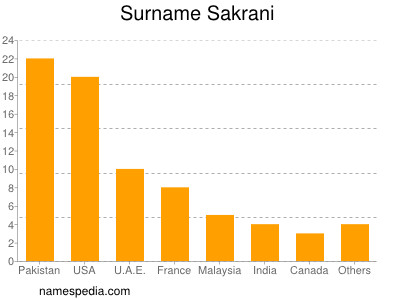 Surname Sakrani