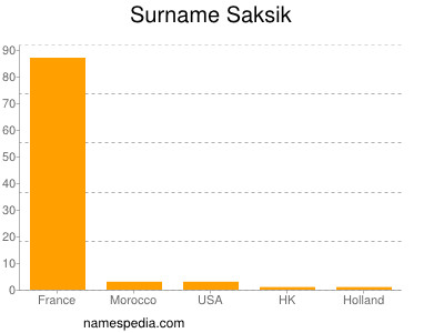 Surname Saksik
