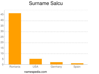 Surname Salcu