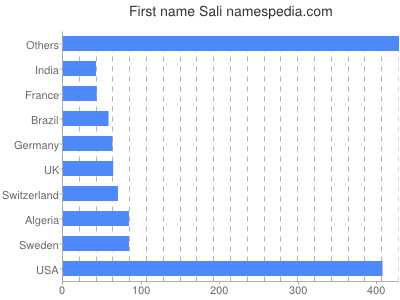 Given name Sali