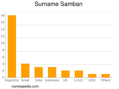 Surname Samban