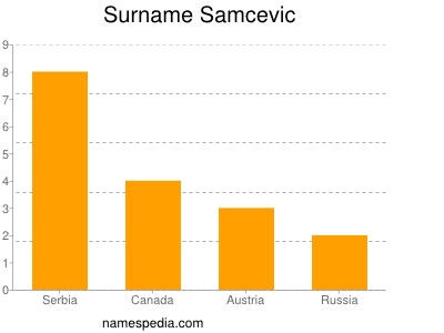 Surname Samcevic