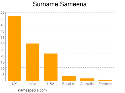 Surname Sameena