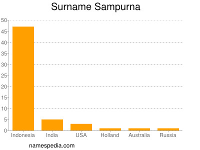Surname Sampurna