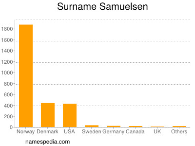 Surname Samuelsen
