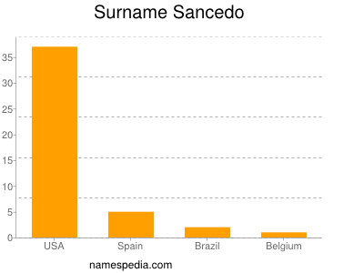 Surname Sancedo