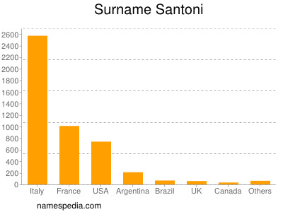 Surname Santoni