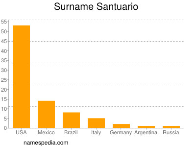 Surname Santuario