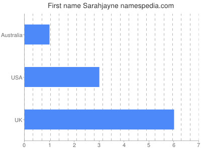 Given name Sarahjayne