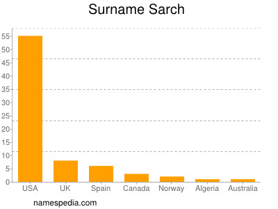 Surname Sarch