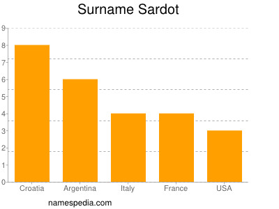 Surname Sardot