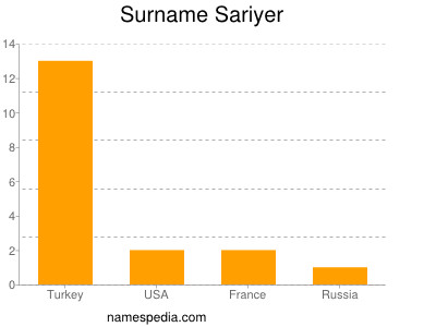 Surname Sariyer