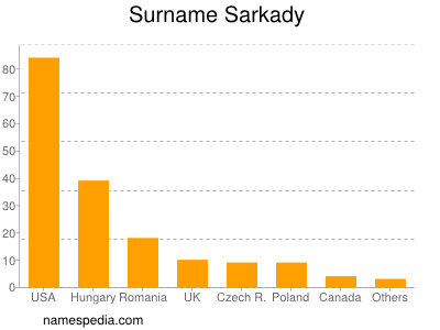 Surname Sarkady