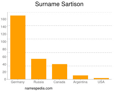 Surname Sartison