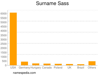 Surname Sass