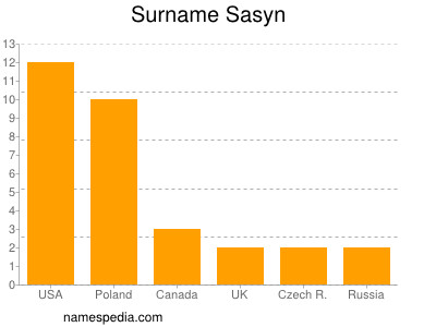 Surname Sasyn