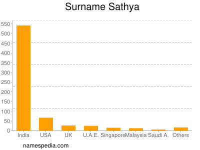 Surname Sathya