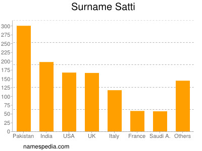 Surname Satti