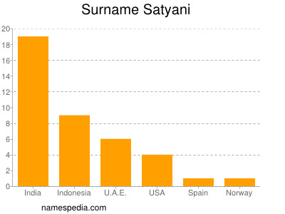 Surname Satyani