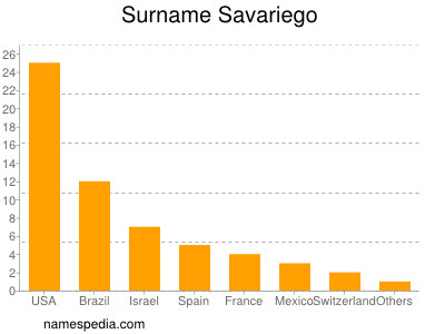 Surname Savariego