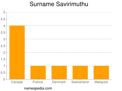 Surname Savirimuthu