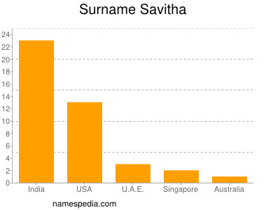 Surname Savitha
