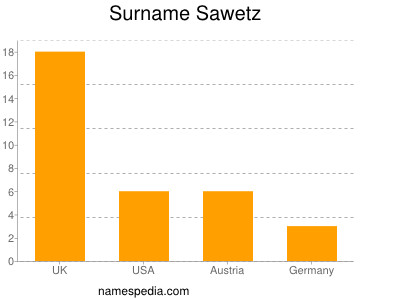 Surname Sawetz