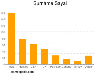 Surname Sayal