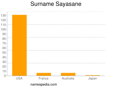 Surname Sayasane