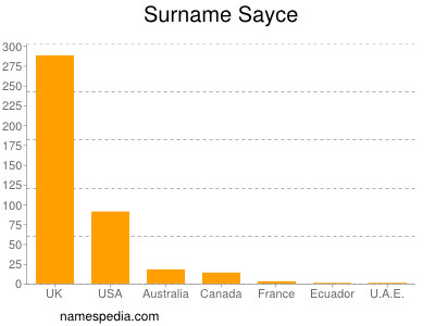 Surname Sayce