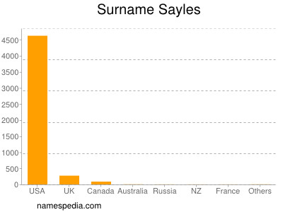 Surname Sayles