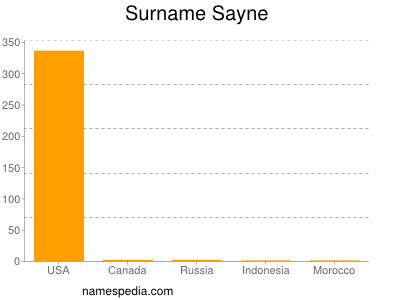 Surname Sayne