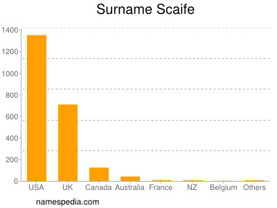 Surname Scaife